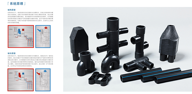 PE地源热泵管道(图2)