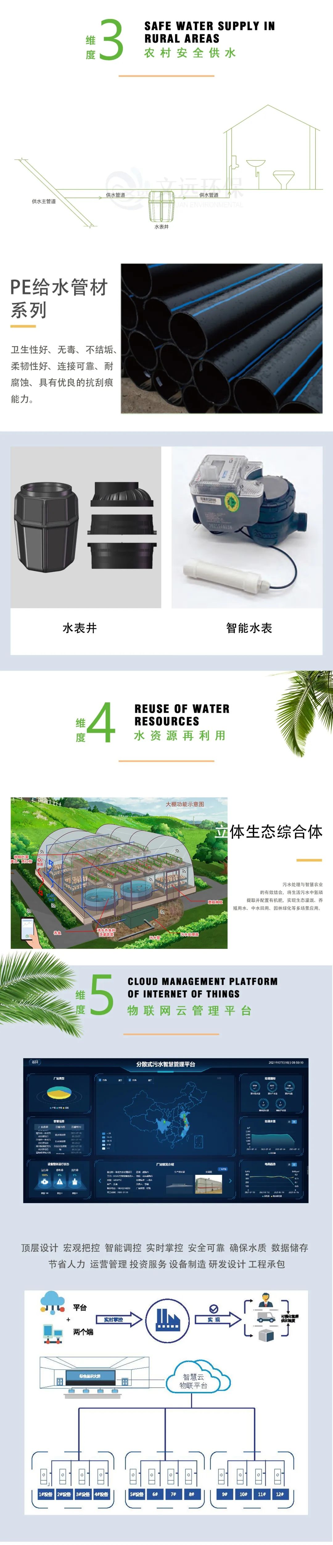 文远环保城乡污水治理一体化解决方案